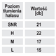 Geluidswerende inzetstukken, schuim op beugel, SNR 21dB, 1 paar, CE. Dedra BH1031